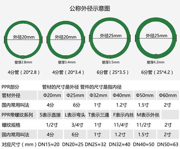 PPR管型號(hào)規(guī)格